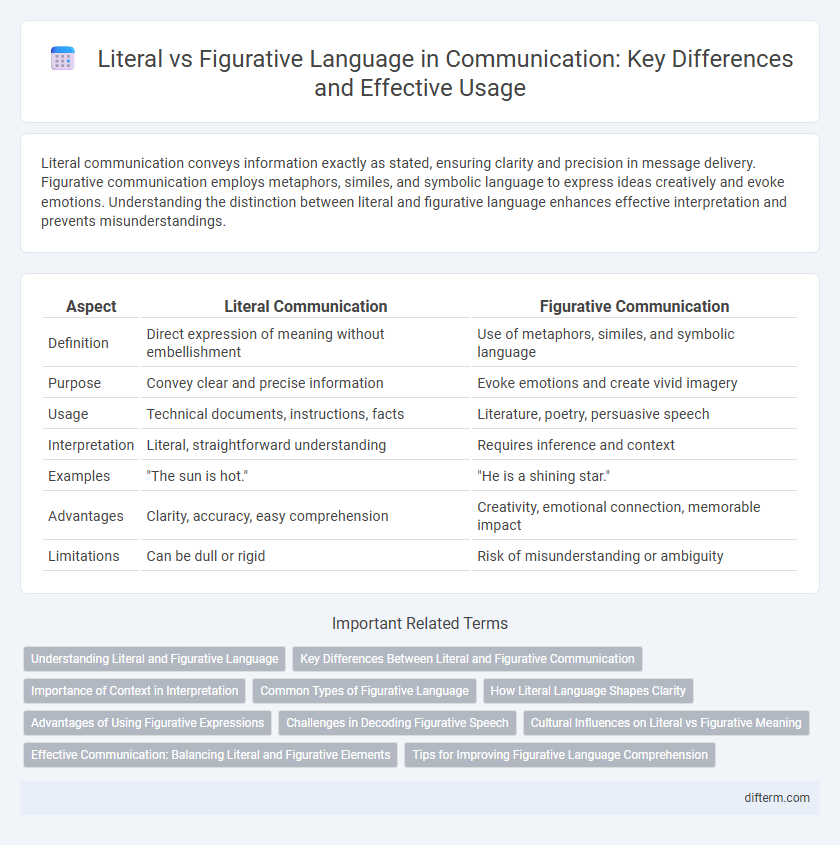 Literal vs Figurative Language in Communication: Key Differences and Effective Usage