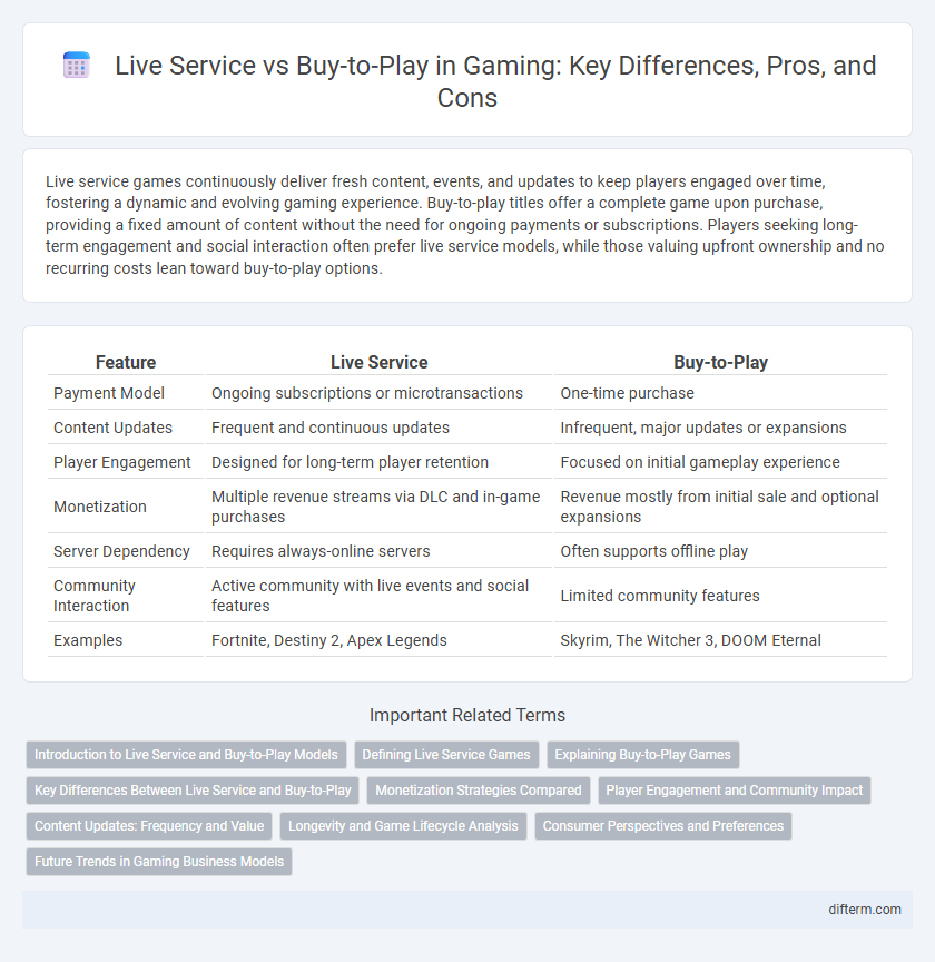 Live Service vs Buy-to-Play in Gaming: Key Differences, Pros, and Cons
