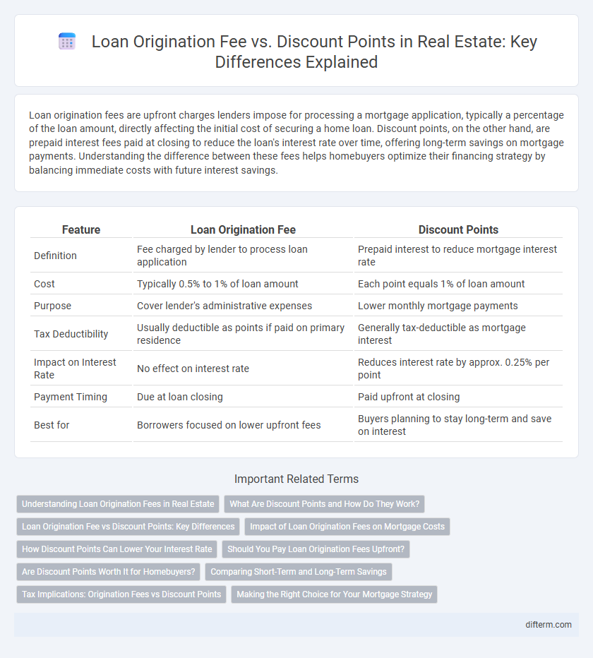 Loan Origination Fee vs. Discount Points in Real Estate: Key Differences Explained