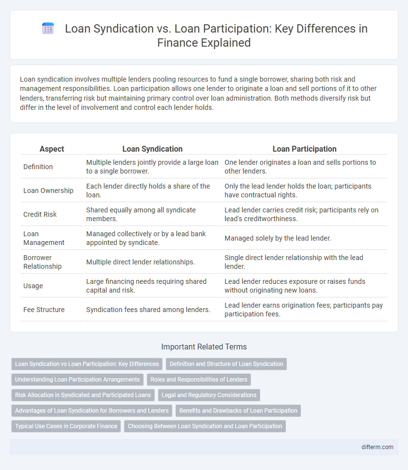 Loan Syndication vs. Loan Participation: Key Differences in Finance Explained