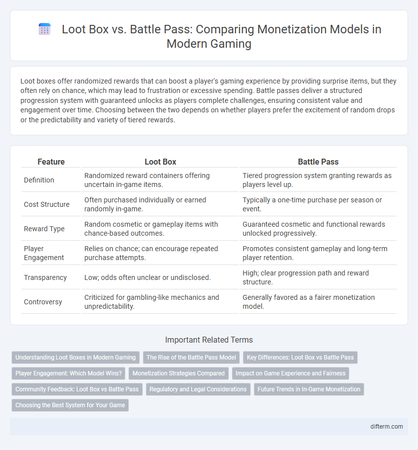 Loot Box vs. Battle Pass: Comparing Monetization Models in Modern Gaming