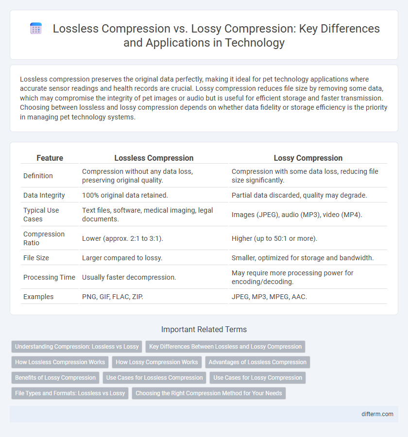 Lossless Compression vs. Lossy Compression: Key Differences and Applications in Technology