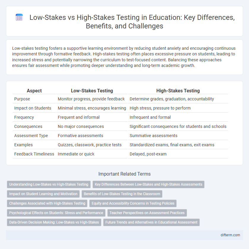 Low-Stakes vs High-Stakes Testing in Education: Key Differences, Benefits, and Challenges