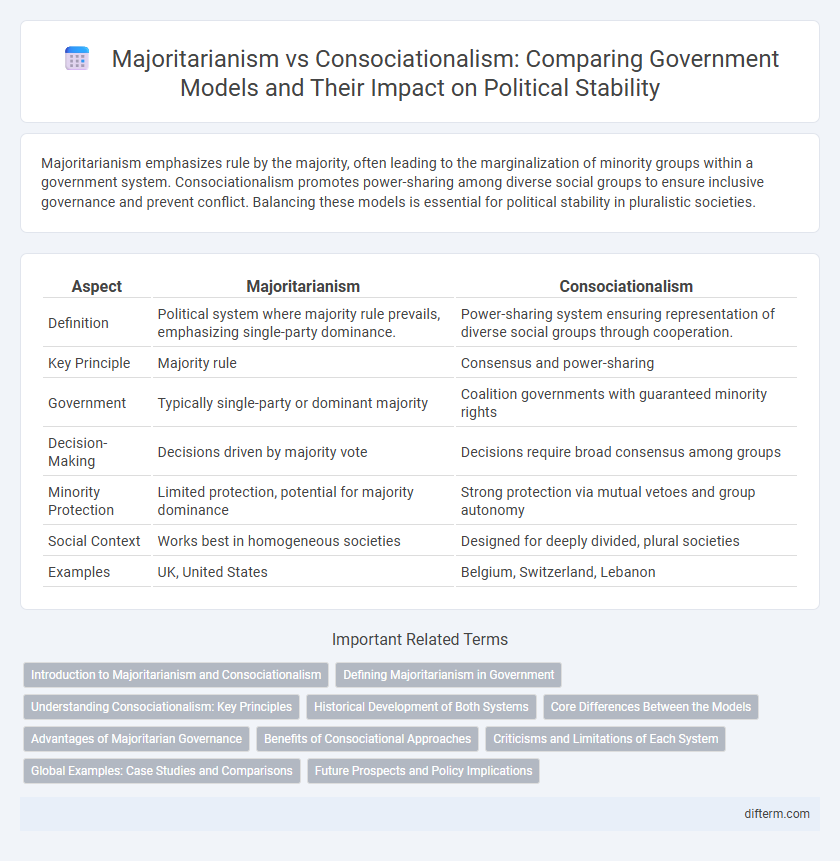 Majoritarianism vs Consociationalism: Comparing Government Models and Their Impact on Political Stability
