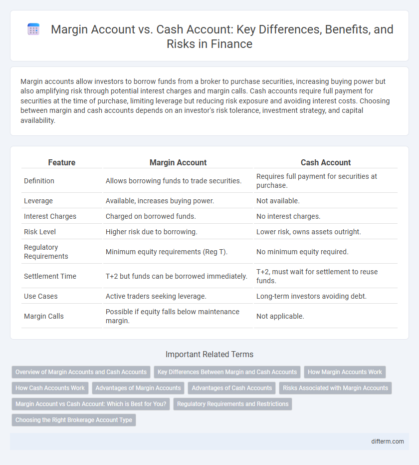 Margin Account vs. Cash Account: Key Differences, Benefits, and Risks in Finance
