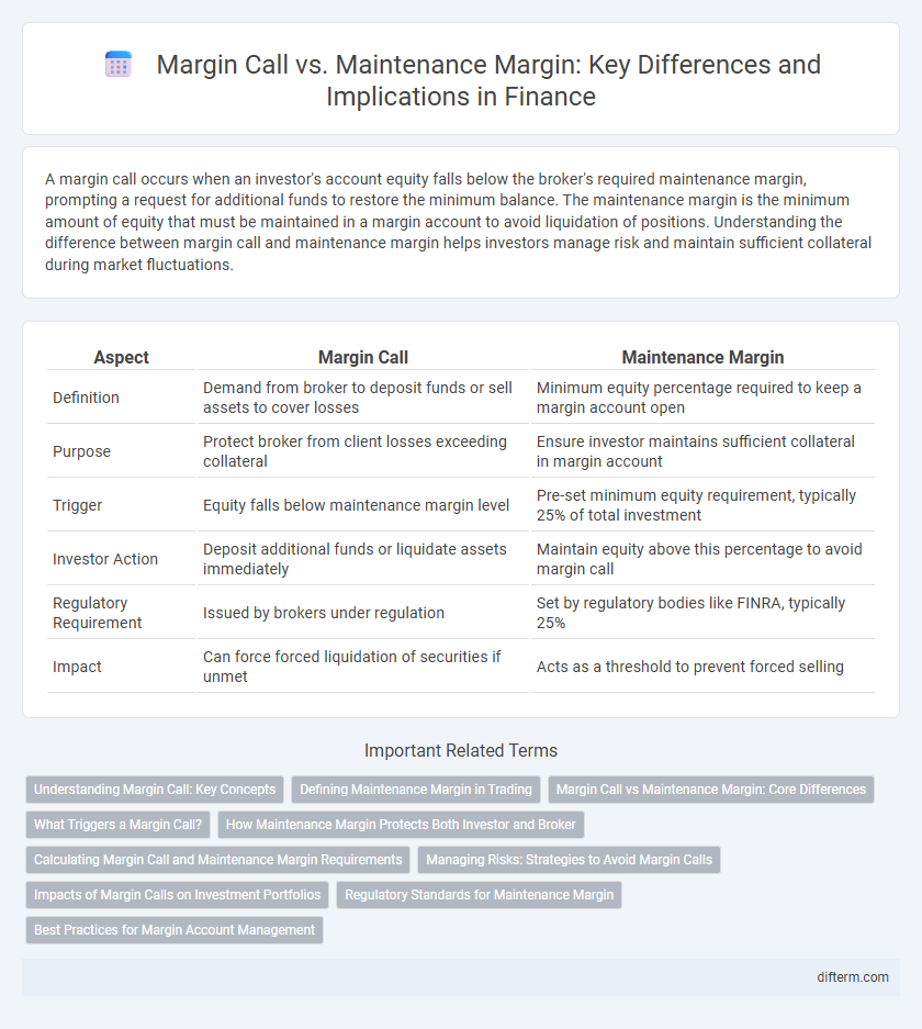 Margin Call vs. Maintenance Margin: Key Differences and Implications in Finance