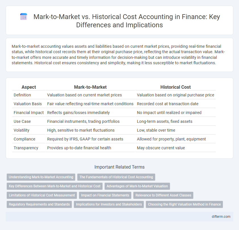 Mark-to-Market vs. Historical Cost Accounting in Finance: Key Differences and Implications