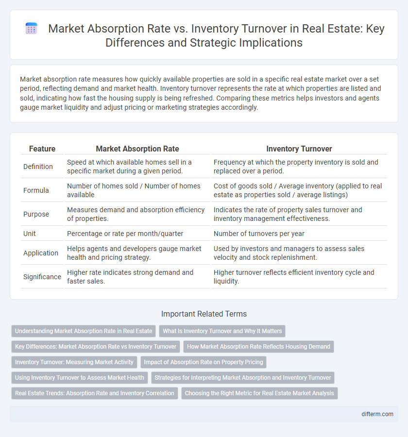 Market Absorption Rate vs. Inventory Turnover in Real Estate: Key Differences and Strategic Implications