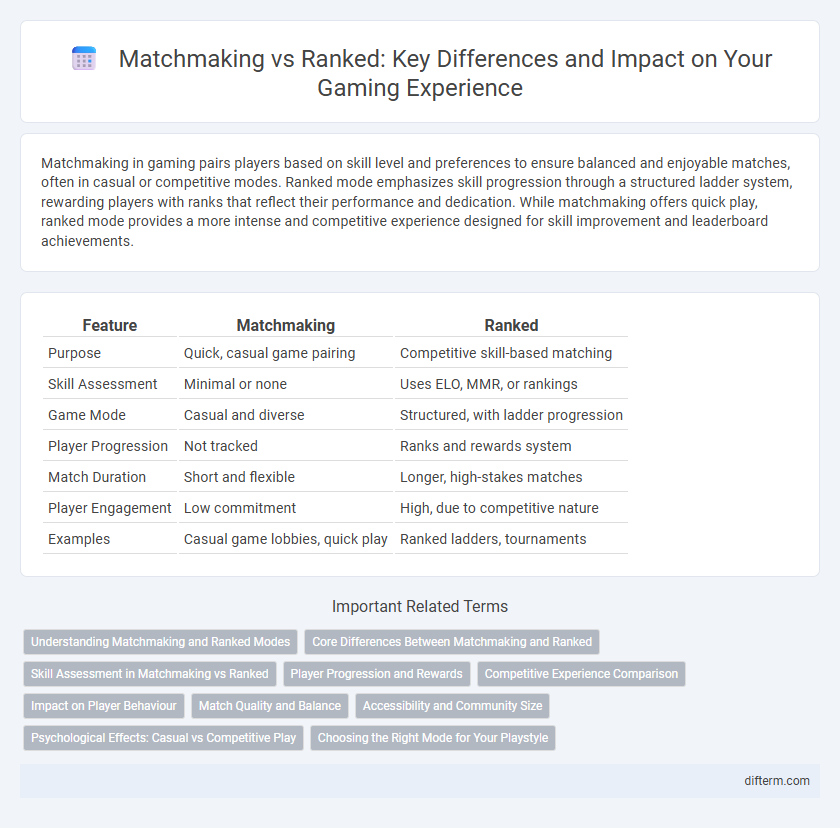 Matchmaking vs Ranked: Key Differences and Impact on Your Gaming Experience