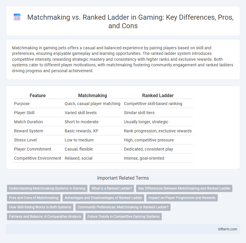 Matchmaking vs. Ranked Ladder in Gaming: Key Differences, Pros, and Cons