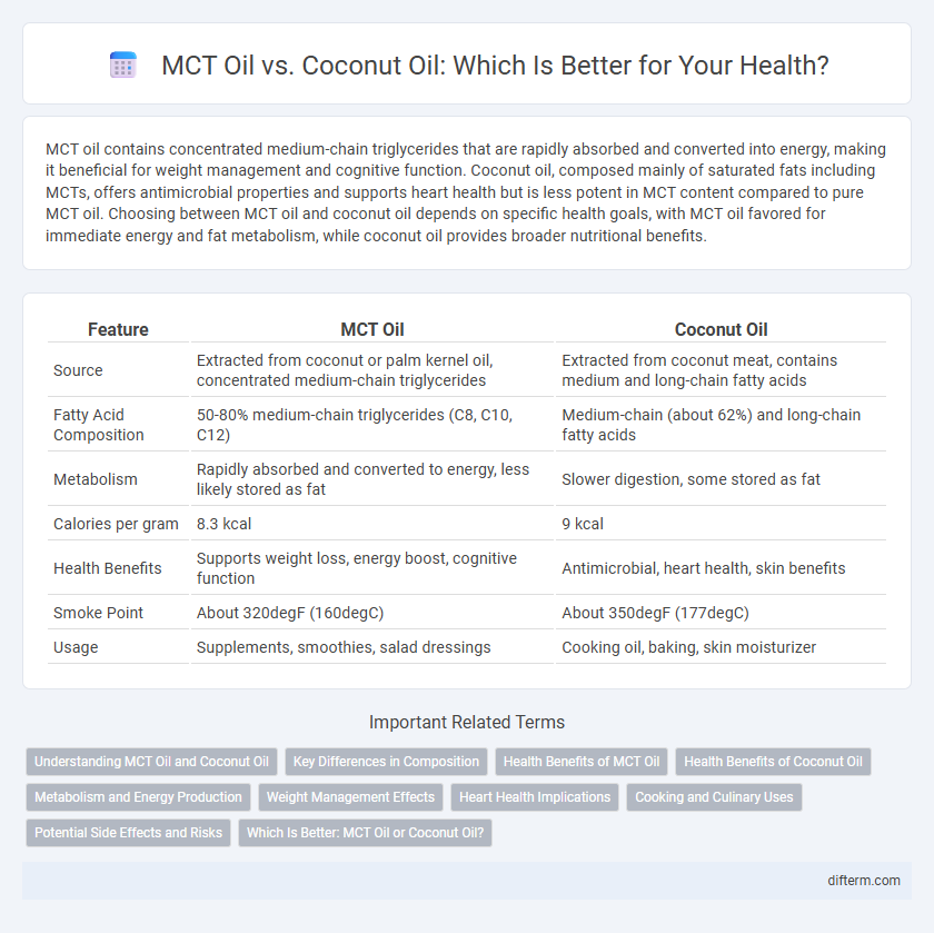MCT Oil vs. Coconut Oil: Which Is Better for Your Health?