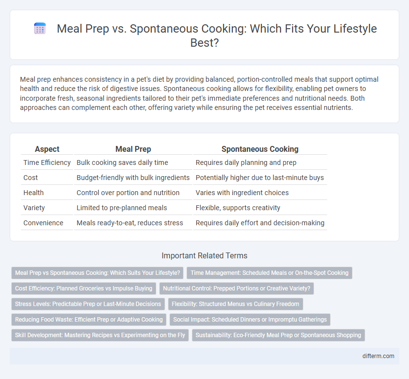 Meal Prep vs. Spontaneous Cooking: Which Fits Your Lifestyle Best?