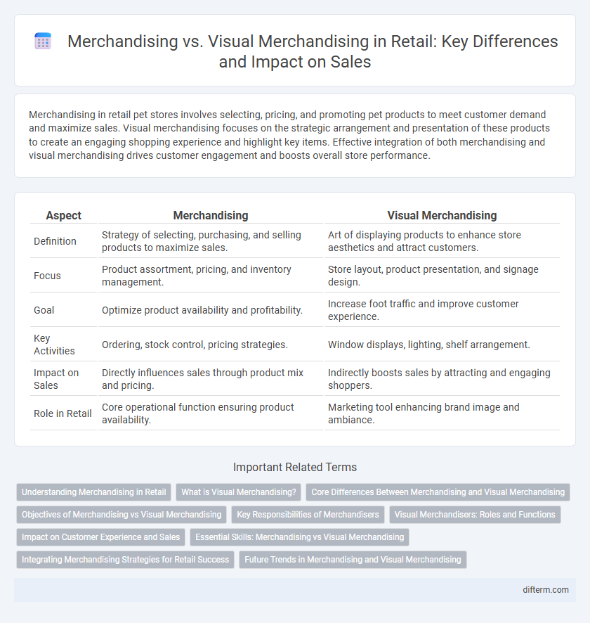 Merchandising vs. Visual Merchandising in Retail: Key Differences and Impact on Sales