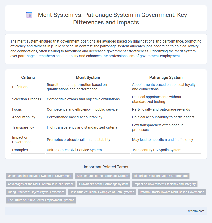 Merit System vs. Patronage System in Government: Key Differences and Impacts