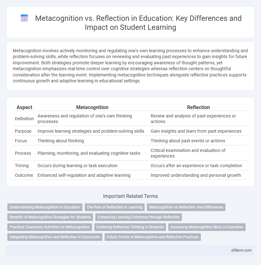Metacognition vs. Reflection in Education: Key Differences and Impact on Student Learning