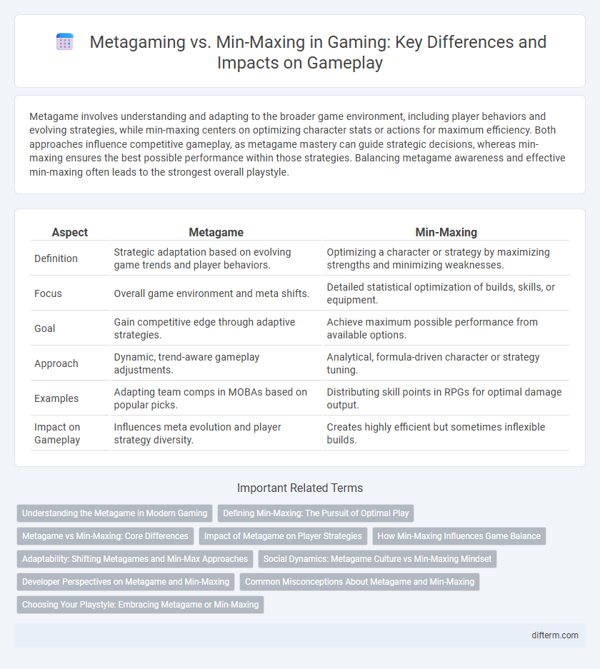 Metagaming vs. Min-Maxing in Gaming: Key Differences and Impacts on Gameplay