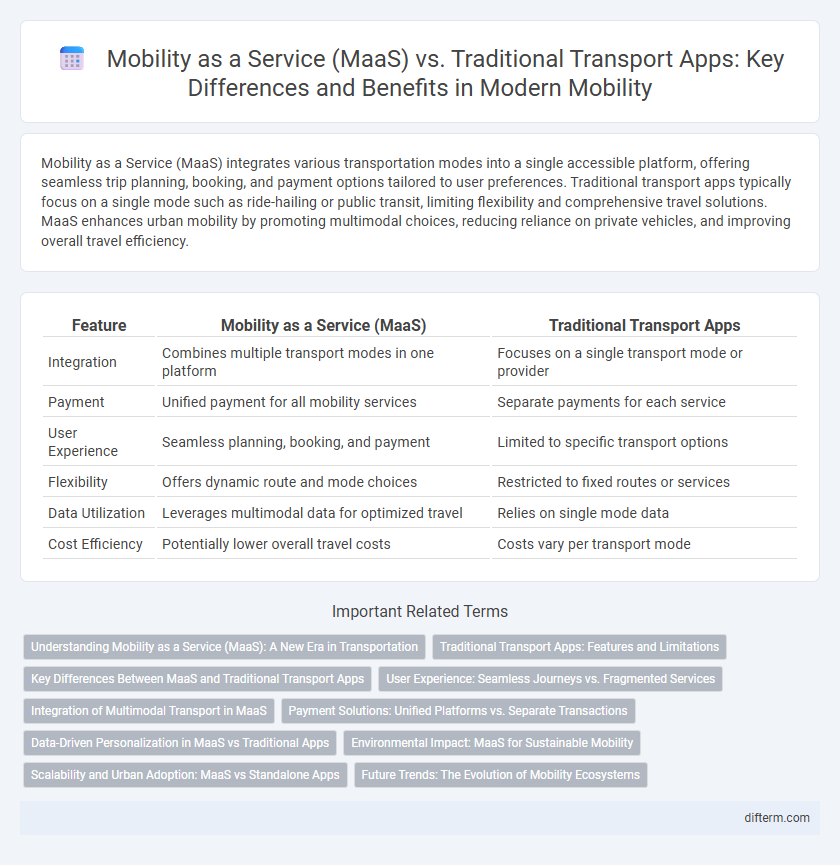 Mobility as a Service (MaaS) vs. Traditional Transport Apps: Key Differences and Benefits in Modern Mobility