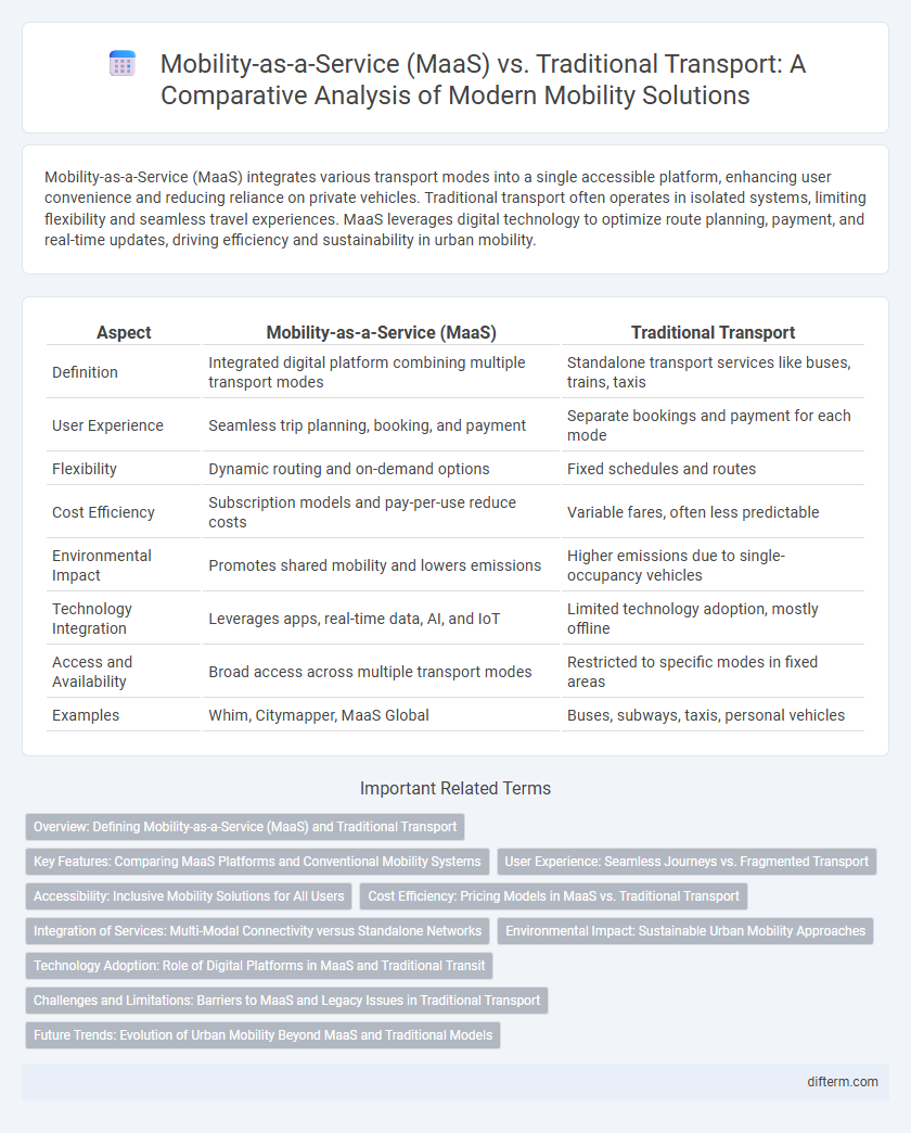 Mobility-as-a-Service (MaaS) vs. Traditional Transport: A Comparative Analysis of Modern Mobility Solutions