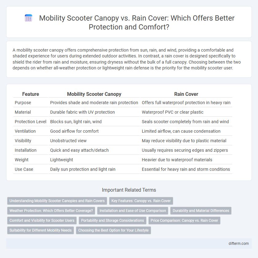 Mobility Scooter Canopy vs. Rain Cover: Which Offers Better Protection and Comfort?