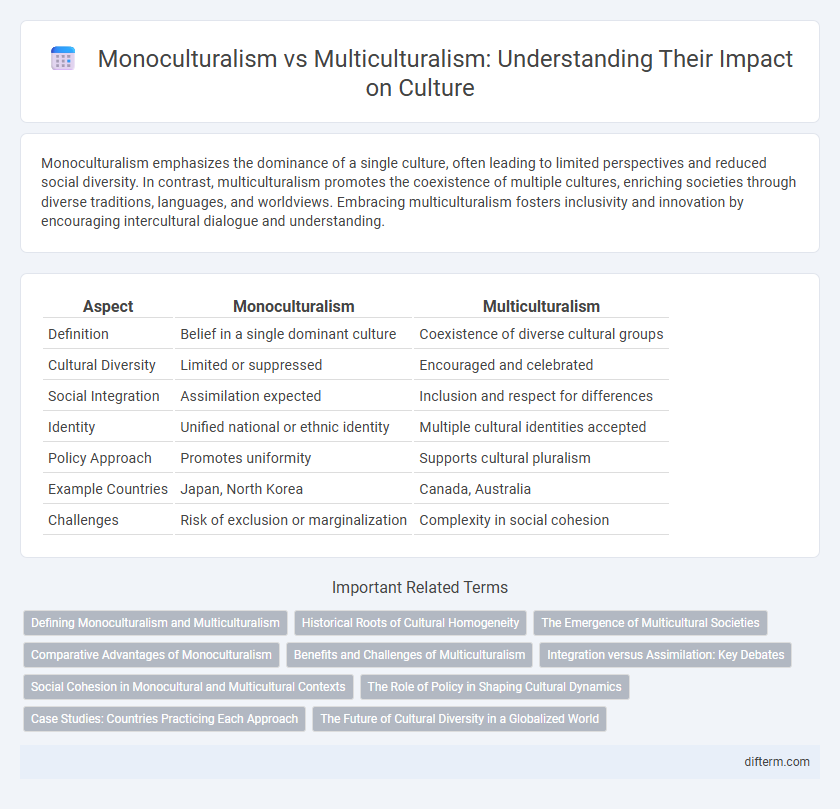 Monoculturalism vs Multiculturalism: Understanding Their Impact on Culture