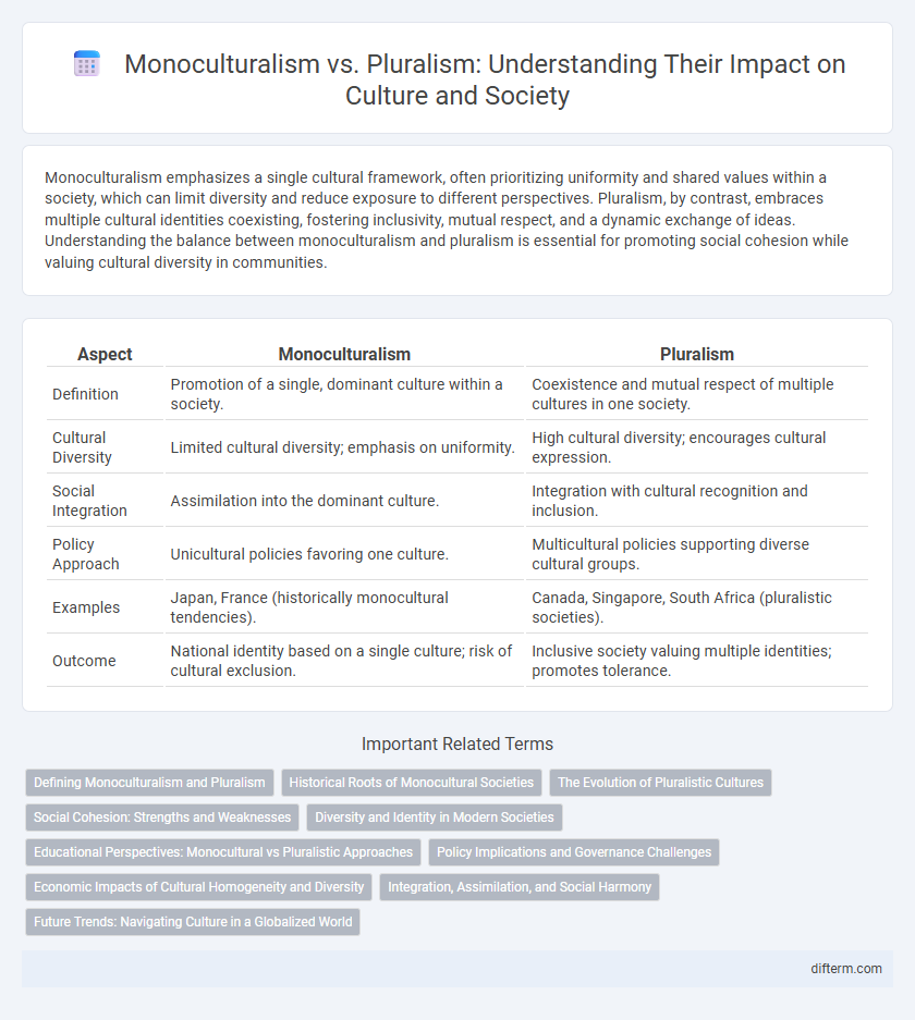 Monoculturalism vs. Pluralism: Understanding Their Impact on Culture and Society