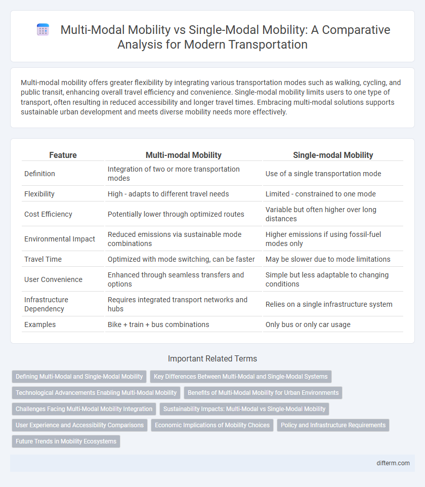 Multi-Modal Mobility vs Single-Modal Mobility: A Comparative Analysis for Modern Transportation