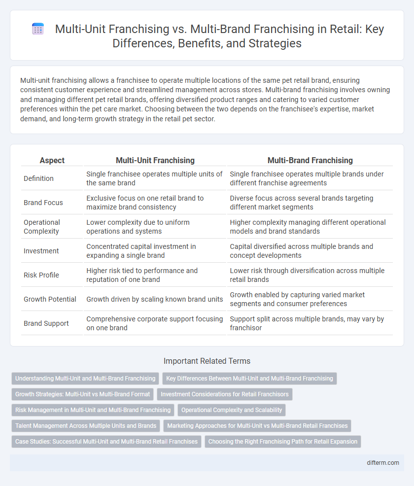 Multi-Unit Franchising vs. Multi-Brand Franchising in Retail: Key Differences, Benefits, and Strategies