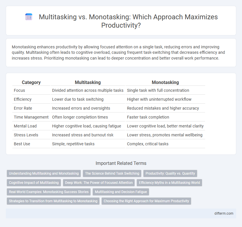 Multitasking vs. Monotasking: Which Approach Maximizes Productivity?
