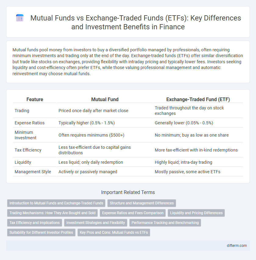 Mutual Funds vs Exchange-Traded Funds (ETFs): Key Differences and Investment Benefits in Finance