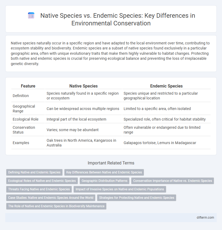 Native Species vs. Endemic Species: Key Differences in Environmental Conservation