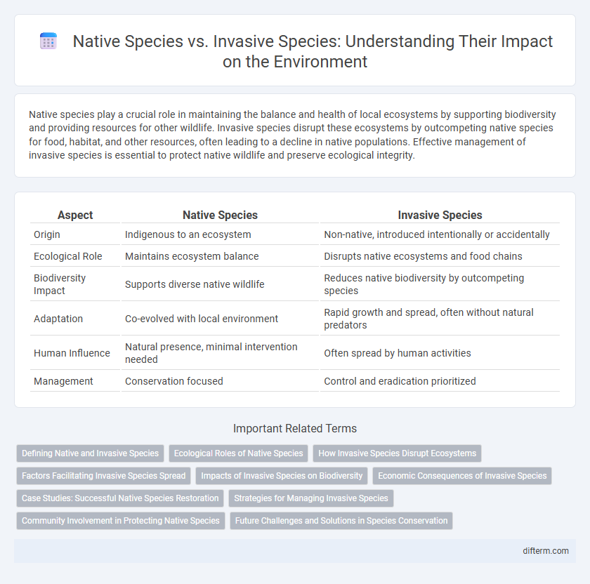 Native Species vs. Invasive Species: Understanding Their Impact on the Environment