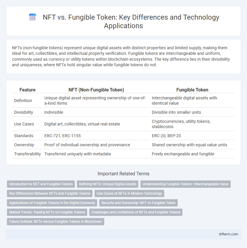 NFT vs. Fungible Token: Key Differences and Technology Applications