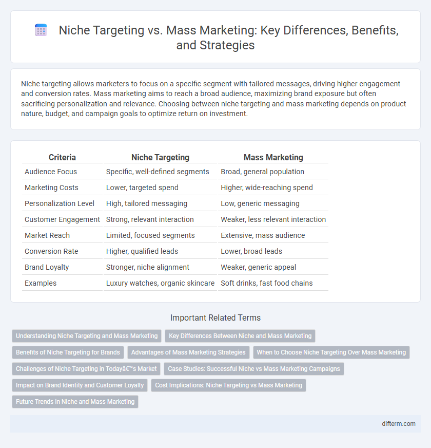 Niche Targeting vs. Mass Marketing: Key Differences, Benefits, and Strategies