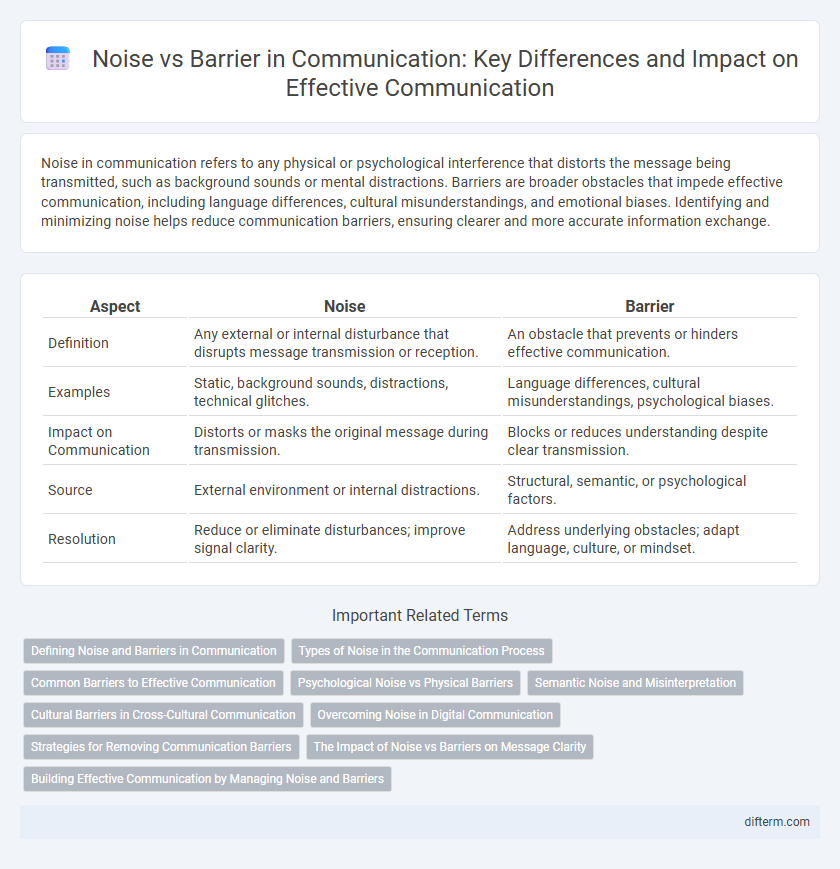 Noise vs Barrier in Communication: Key Differences and Impact on Effective Communication