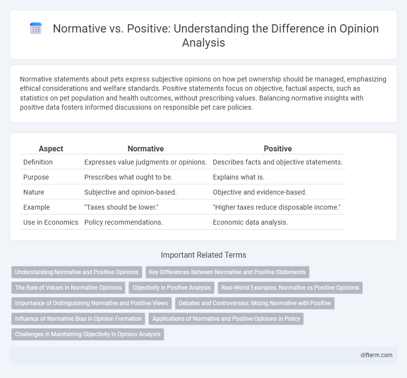 Normative vs. Positive: Understanding the Difference in Opinion Analysis