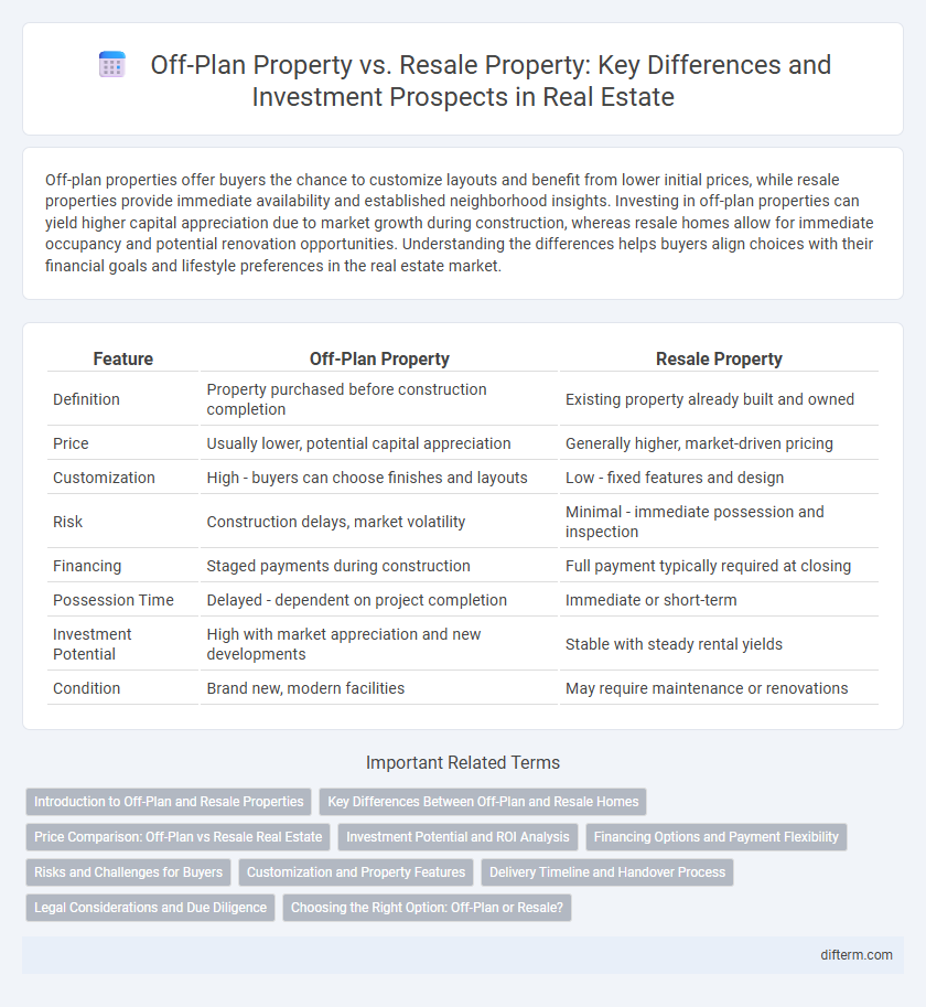Off-Plan Property vs. Resale Property: Key Differences and Investment Prospects in Real Estate