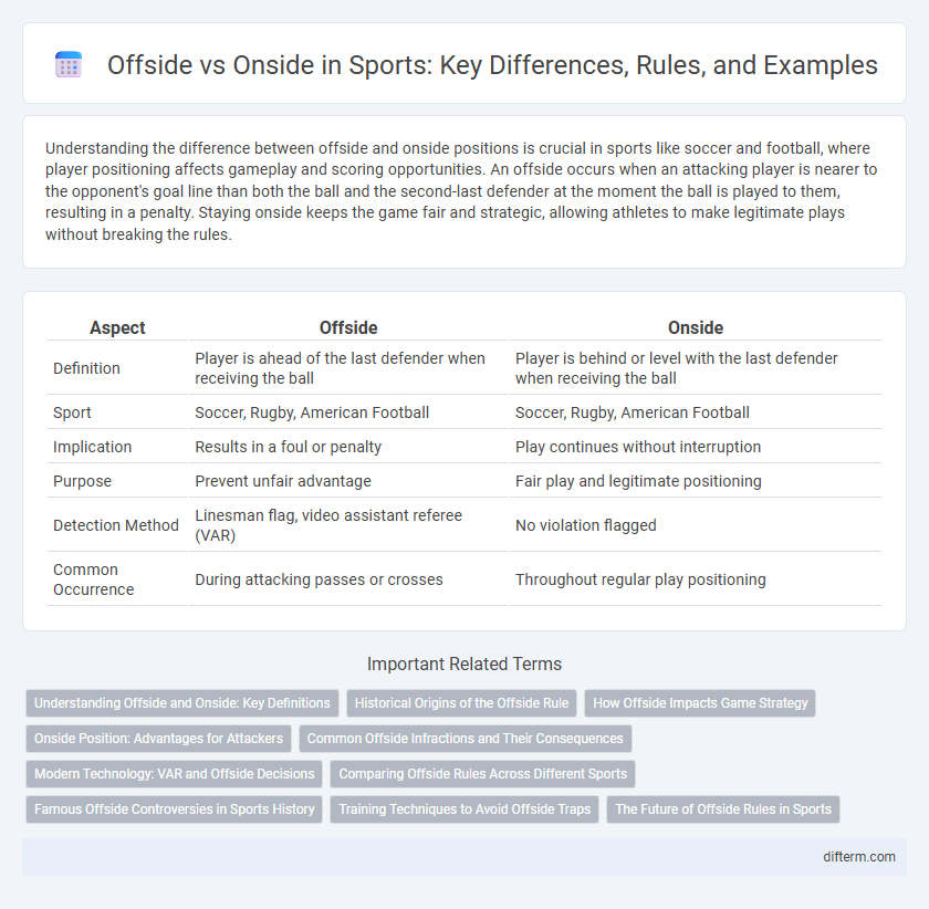 Offside vs Onside in Sports: Key Differences, Rules, and Examples