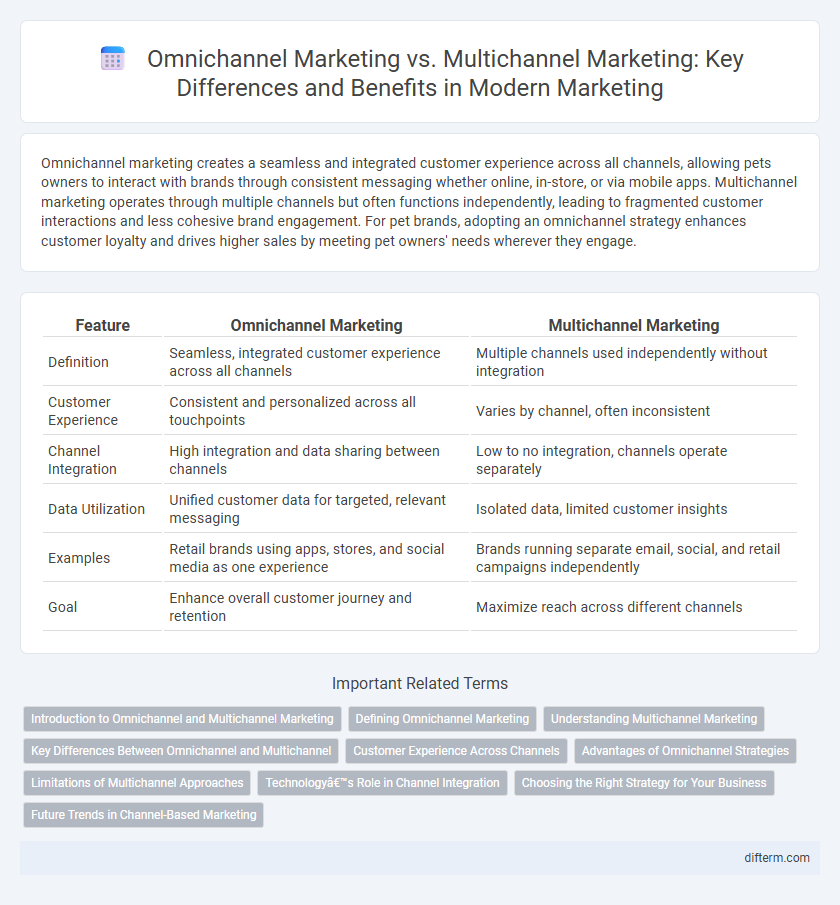 Omnichannel Marketing vs. Multichannel Marketing: Key Differences and Benefits in Modern Marketing
