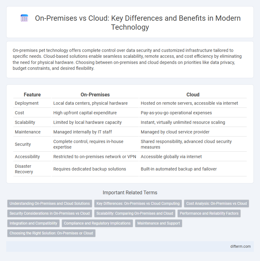 On-Premises vs Cloud: Key Differences and Benefits in Modern Technology
