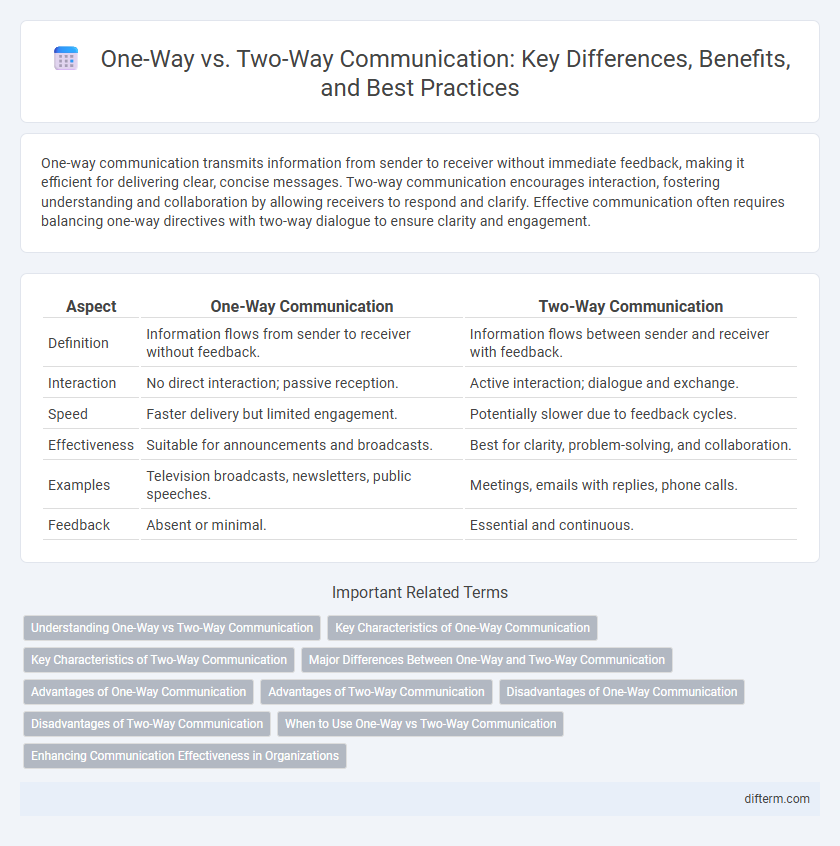 One-Way vs. Two-Way Communication: Key Differences, Benefits, and Best Practices