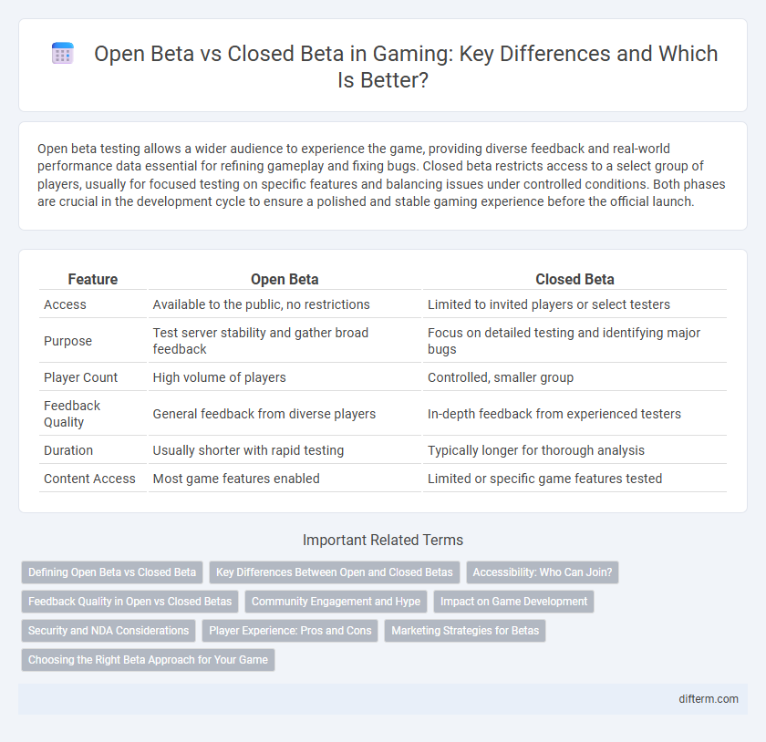 Open Beta vs Closed Beta in Gaming: Key Differences and Which Is Better?