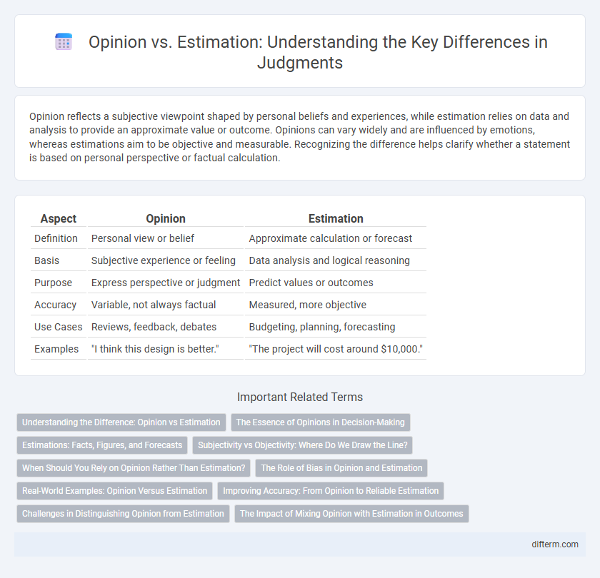 Opinion vs. Estimation: Understanding the Key Differences in Judgments