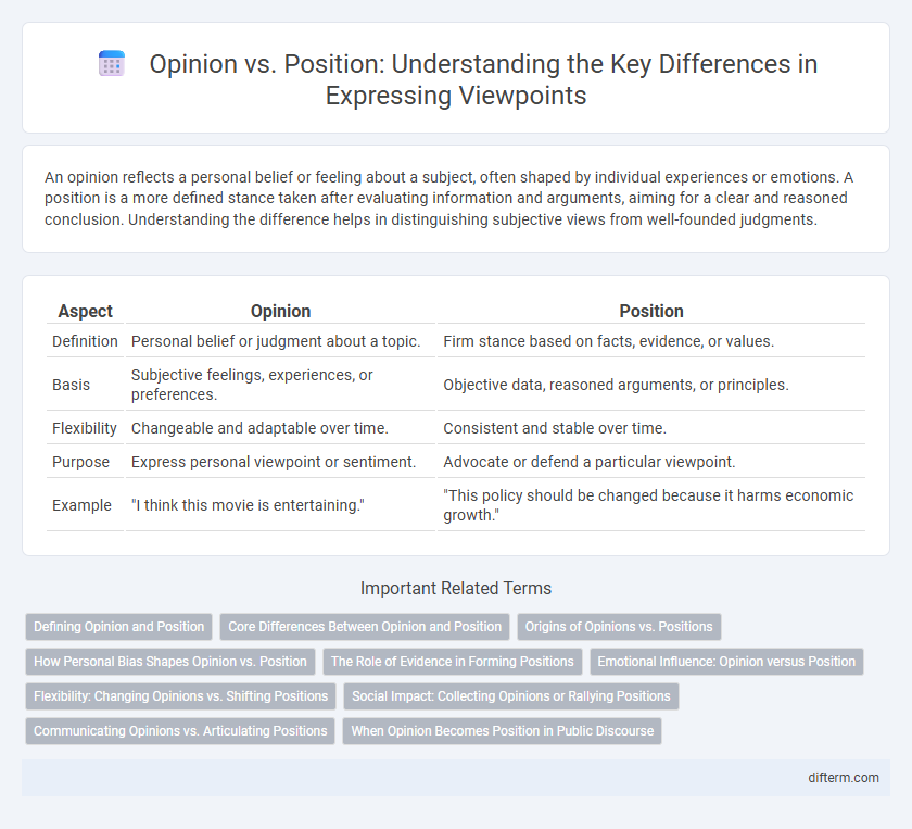 Opinion vs. Position: Understanding the Key Differences in Expressing Viewpoints