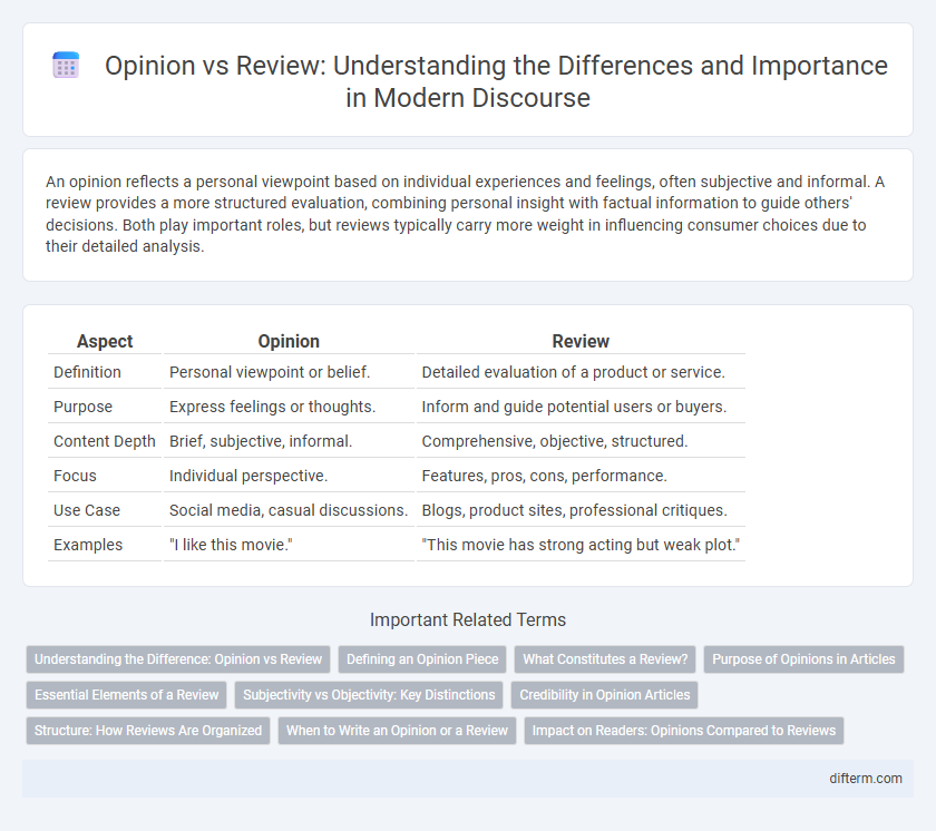 Opinion vs Review: Understanding the Differences and Importance in Modern Discourse