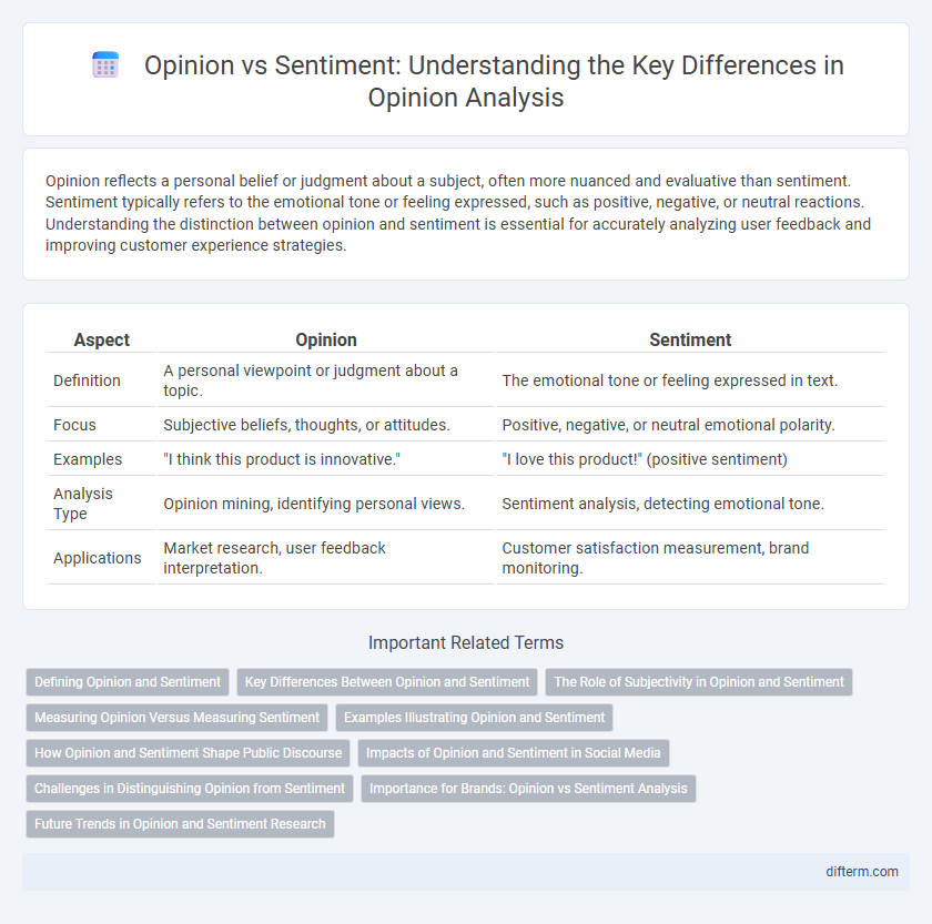 Opinion vs Sentiment: Understanding the Key Differences in Opinion Analysis