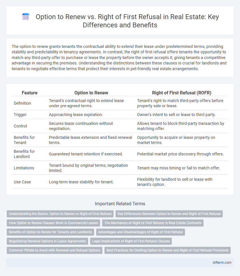 Option to Renew vs. Right of First Refusal in Real Estate: Key Differences and Benefits