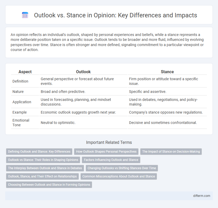 Outlook vs. Stance in Opinion: Key Differences and Impacts