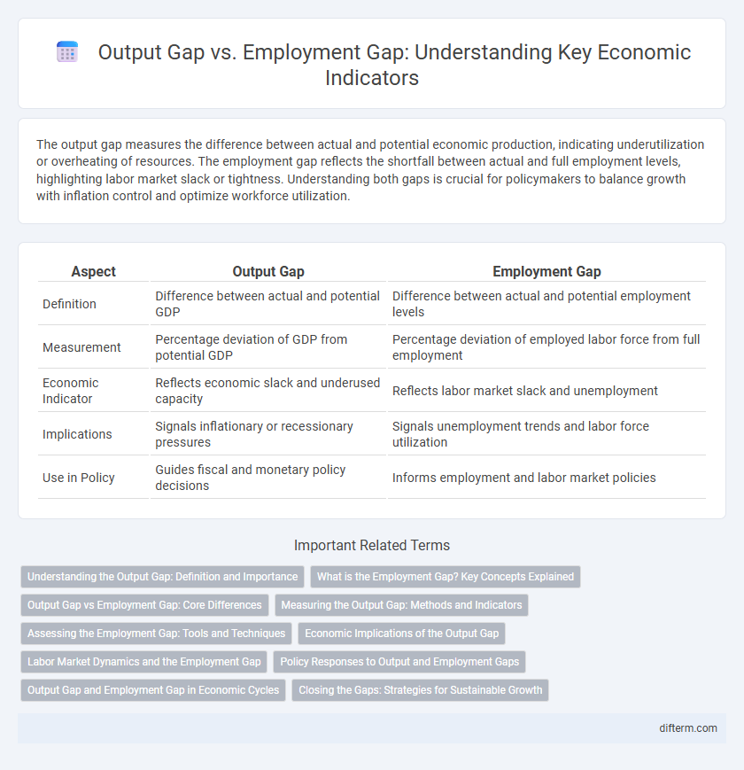 Output Gap vs. Employment Gap: Understanding Key Economic Indicators