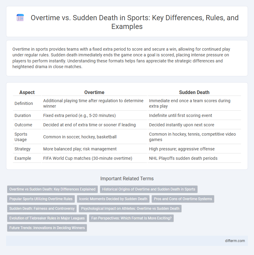 Overtime vs. Sudden Death in Sports: Key Differences, Rules, and Examples