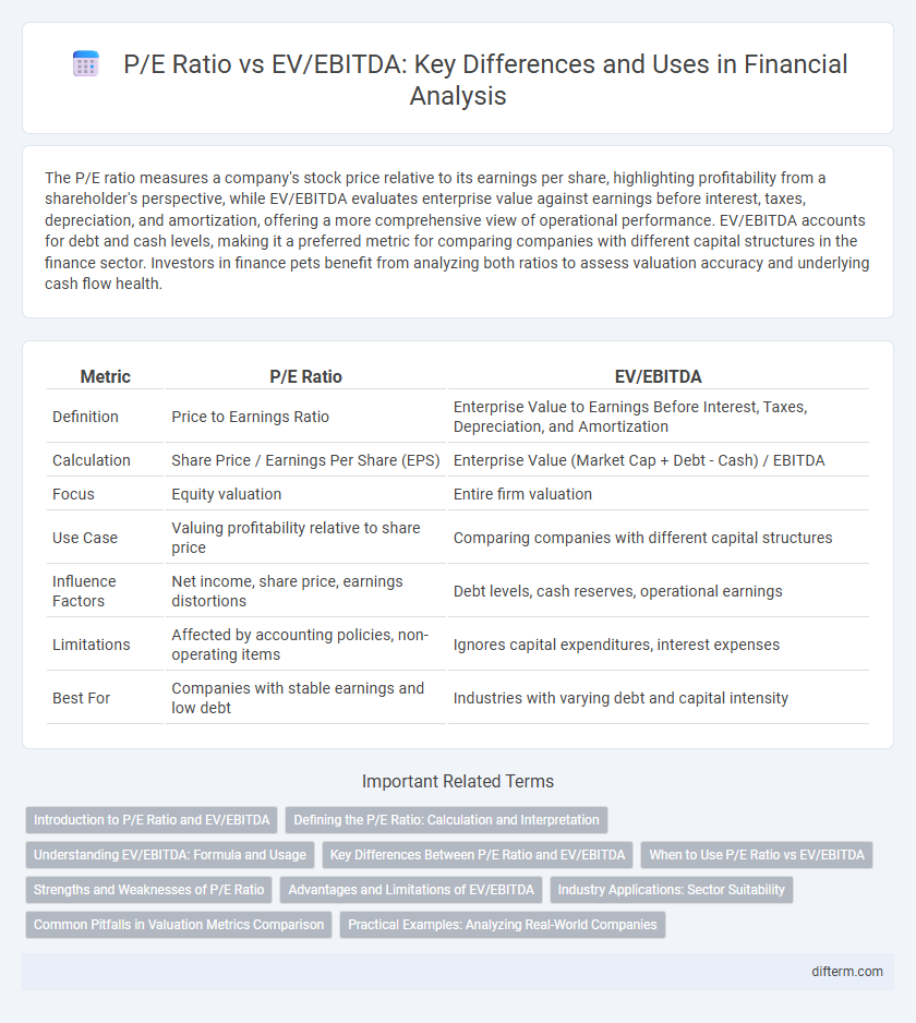 P/E Ratio vs EV/EBITDA: Key Differences and Uses in Financial Analysis